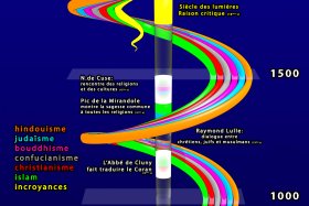 Spirale du temps